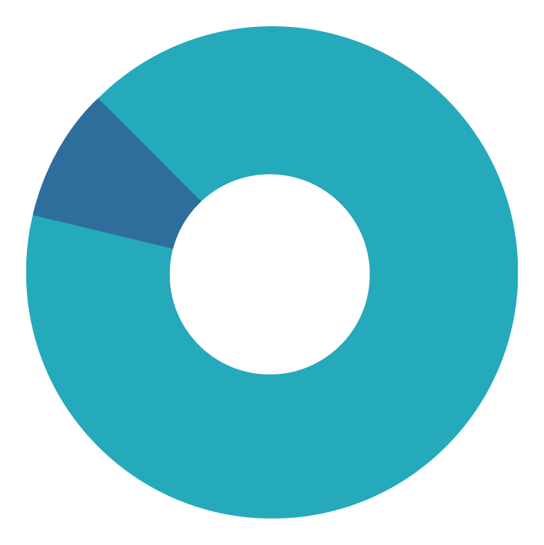 PCAAC-Charts-02 (1)
