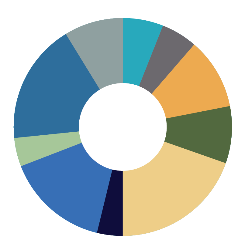 PCAAC-Charts-03 (1)