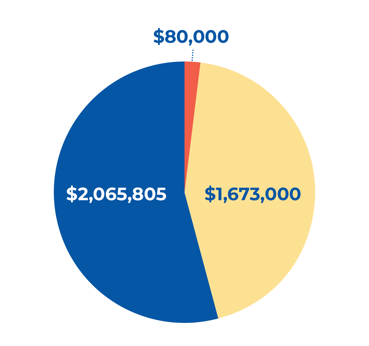 2026 annual fund web graphs