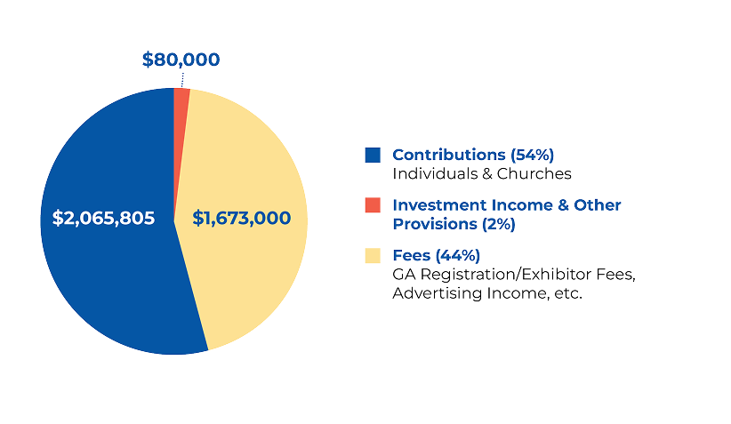 2026 annual fund web graphs